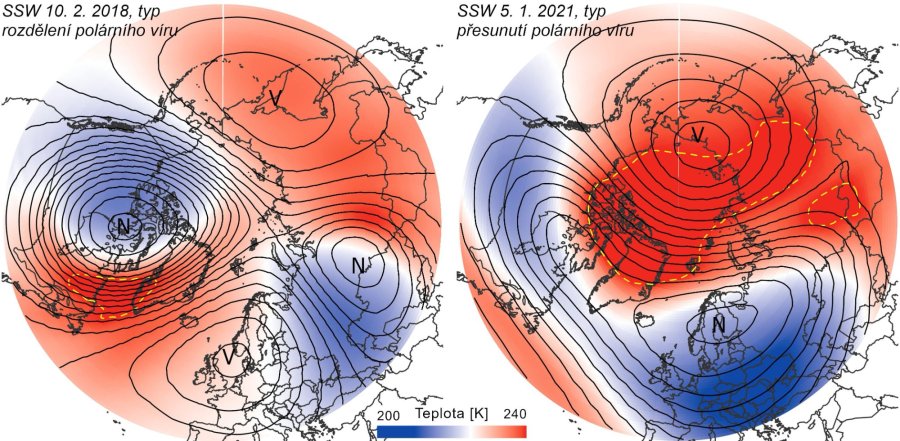 typy narušení polárního víru