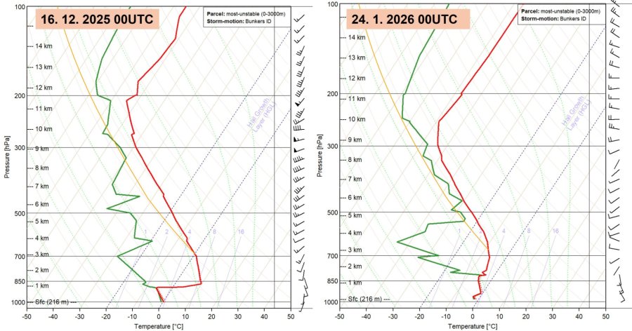 vertikální profily z Prostějova