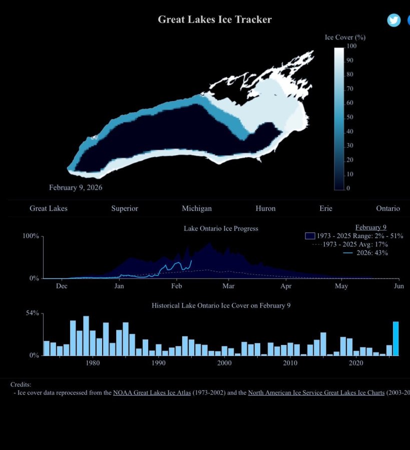  rozsah ledu na Ontarijském jezeru 