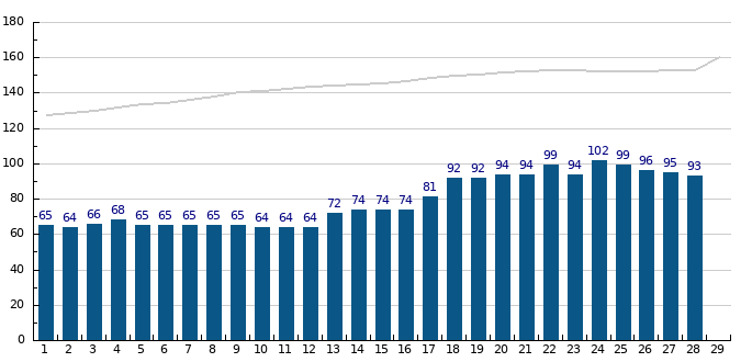 Na Labské boudě v Krkonoších pouze jeden den za celou sezónu výška sněhu přesáhla 1 metr  