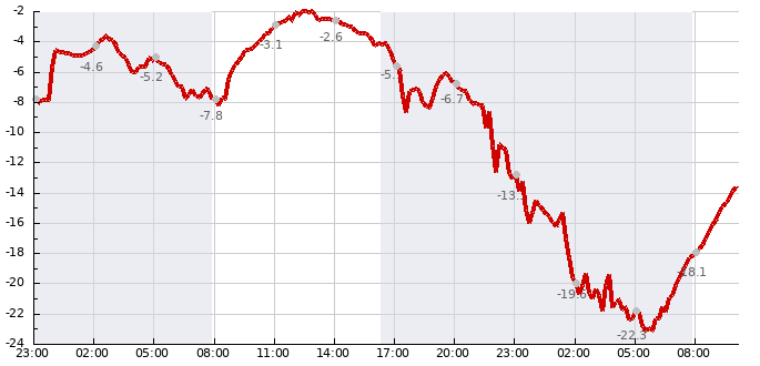  12. ledna ráno bylo v Doksanech nejchladněji od ledna 2010  