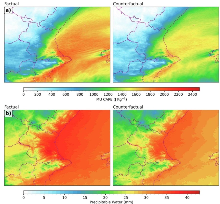porovnání simulací