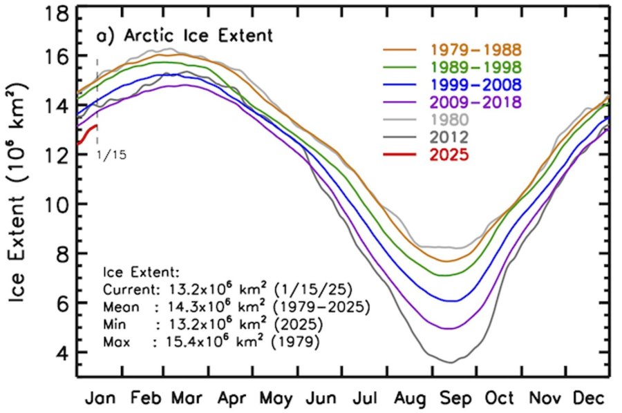 Rozsah mořského ledu