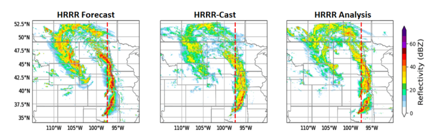 Panel zobrazuje zleva doprava operativní předpověď kompozitní odrazivosti HRRR pro linii bouřek procházejících střední částí USA (6. května 2024), následovanou experimentální předpovědí HRRR-Cast (tedy