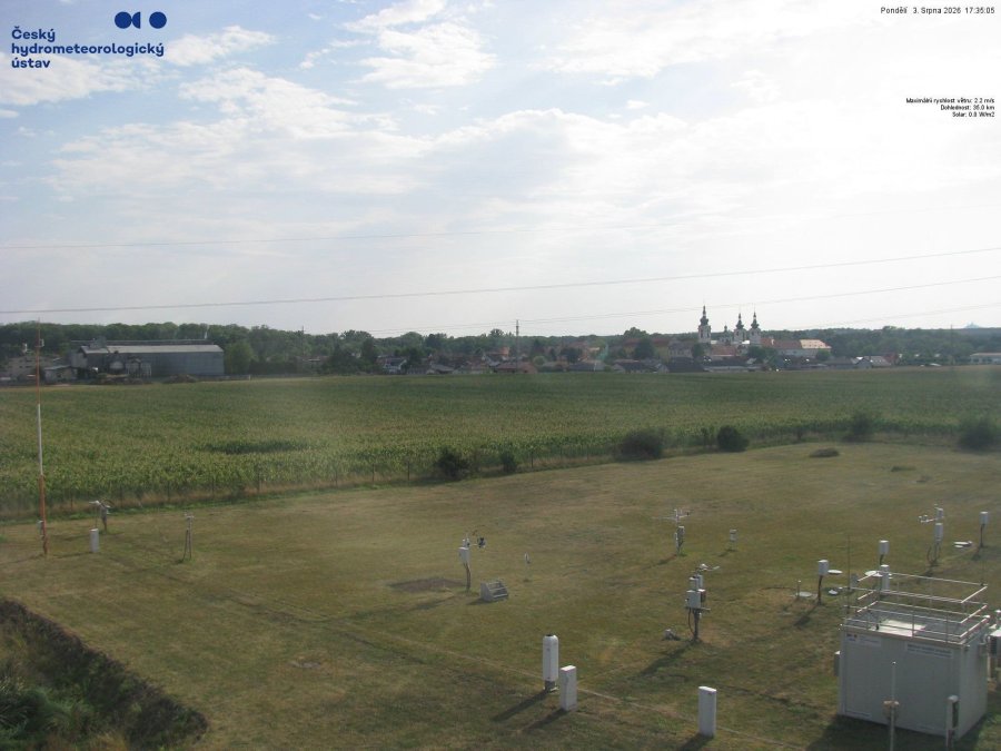 Umístění