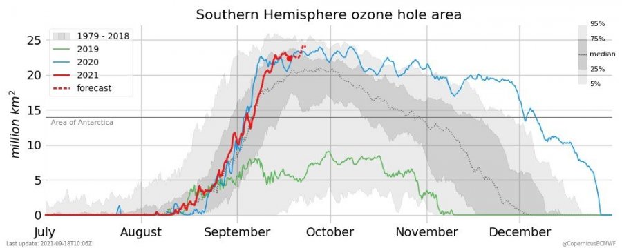 Velikost ozonové díry nad Antarktidou