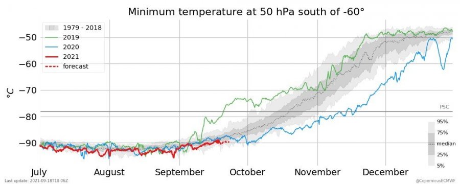 Minimální teploty v hladině 50 hPa
