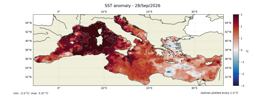 SST