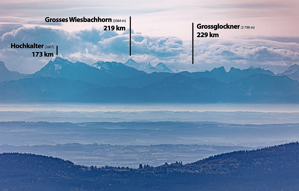 Alpy z Velkého Javora