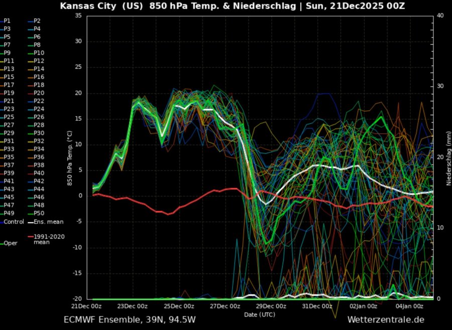 ensemblová předpověď