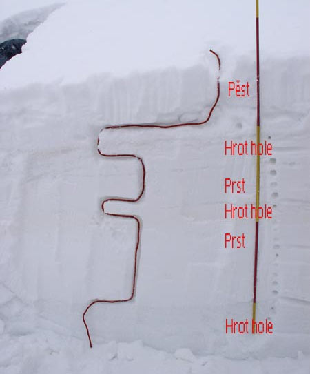 Profil sněhu