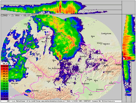 Radar kroupy