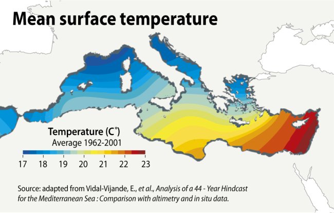 Průměrná teplota Středozemní moře