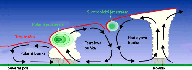 Tryskové proudění