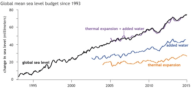 Hladina světového oceánu