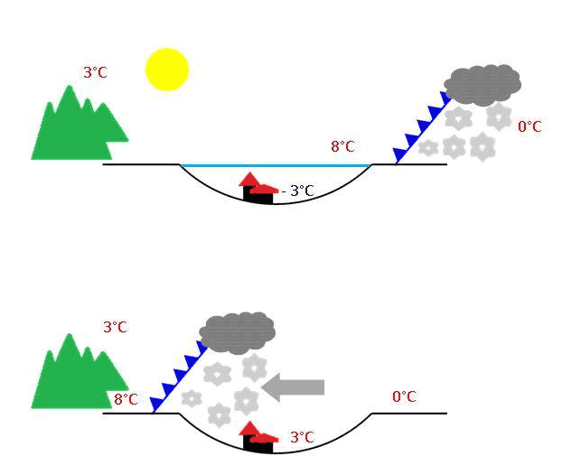 Maskovaná studená fronta